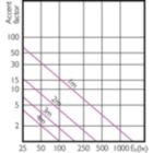 MASTER LEDspot PAR 50W E27 840 25D