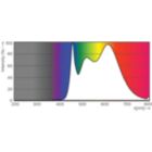 MASTER LEDspot ExpertColor MV 35W GU10 940 25D