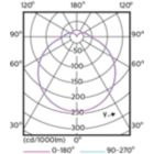 LEDtube 100mm 5W G24D-1