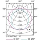 LEDtube 1200mm 15W G13 840 2500lm