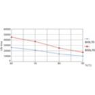 LEDtube PLC 100mm 9W G24D-3 830 950lm