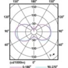 LED TForce Core PT 30-27W E27 others frosted 830 ND