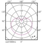 LEDbulb MAS 12-75W E27 A67 Frosted 927-922 20D DIM