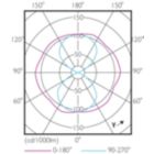LED TForce 58-35W E27 others Clear 730 ND