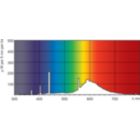 Lightcolour /29-530