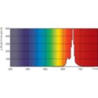 Lightcolour TL-D /150