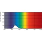 Lightcolour TL-D /180
