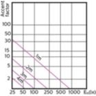 MASTER LEDspot ExpertColor MV 50W GU10 930 36D