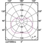 LED TForce Core HB MV 48-42W E27 T-shape Frosted 830 24D ND