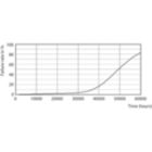 LED TForce 58-35W E27 others Clear 730 ND