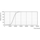 LEDbulb 100W E27 840 FR A60