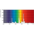 Lightcolour /840