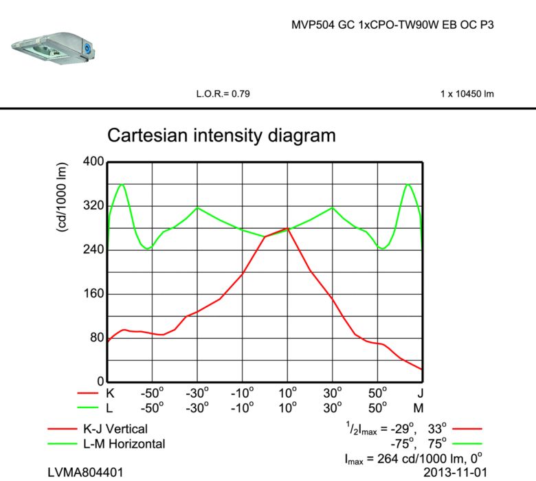 Mvp504 Cpo Tw90w K Eb I Gr Optiflood Mini Mvp504 Philips