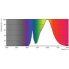 LED TForce 58-35W E27 others Clear 730 ND