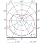 18W G13 865 6500K