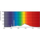 Lightcolour /33-640