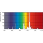 Lightcolour /827