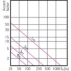 LEDSpots MR16 7W 930 460lm 35D