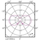 LEDCandle CLA 4.3-40W E14 B35 Clear 827 ND