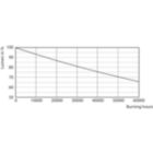 LED TForce 58-35W E27 others Clear 730 ND