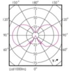 LEDBulb CLA 8-60W B22 ST64 Clear 827 DIM